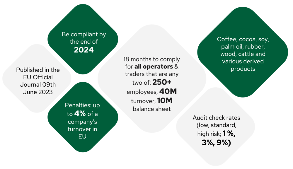 EUDR snapshot