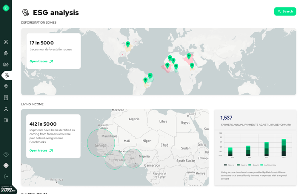 Sustainability dashboard